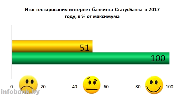 status-inetbank-260717_14.jpg